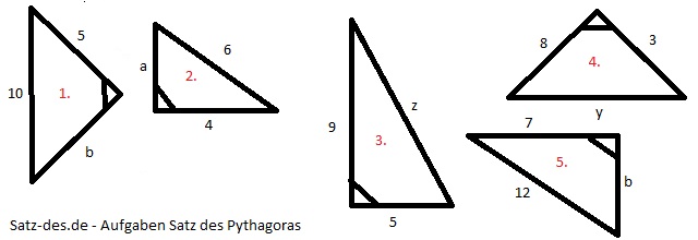 Die Lösung der fehlenden Seiten beim Satz des Pythagoras