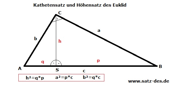 Normales rechtwinkliges Dreieck ABC für den Höhen und Kathetensatz