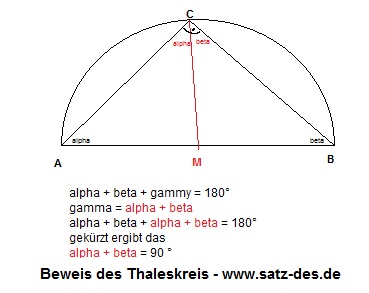 Beweis Satz des Thales