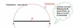 Thaleskreis zeichnen