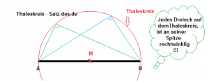 Dreiecke im Thaleskreis