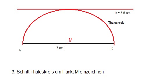 Thaleskreis einzeichnen