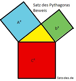 Beweis Satz des Pythagoras