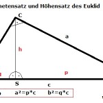 Kathensatz und Höhensatz des Euklid